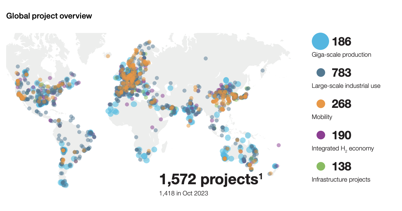 Map indicating hydrogen projects across the world