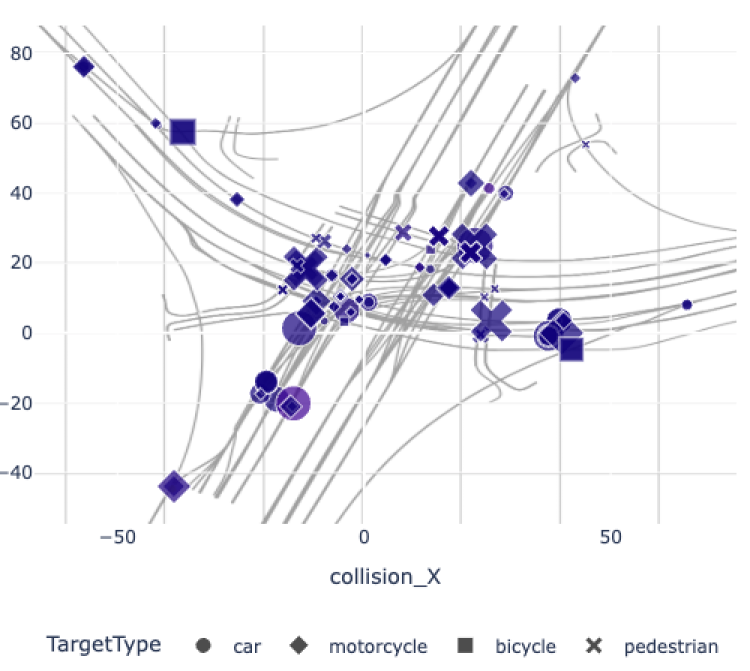Intersection analysis dashboard of Rome
