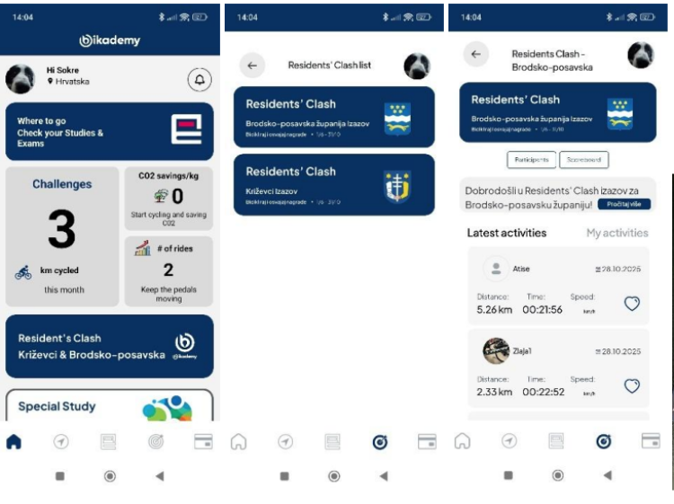 Bikademy dashboard