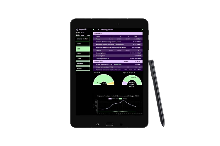 AgeVolt dashboard