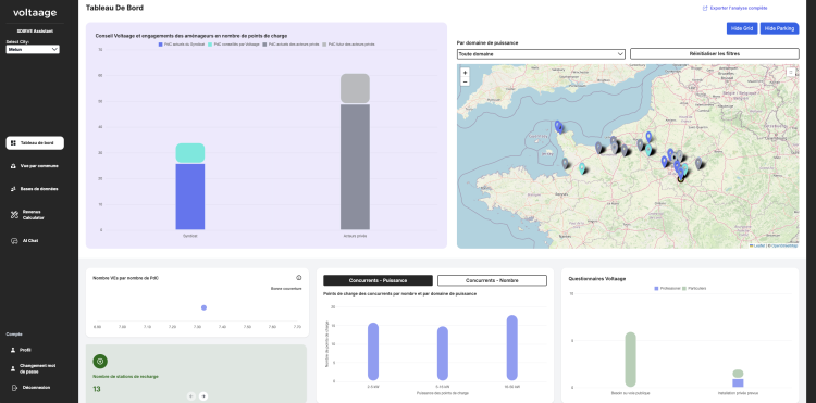 Voltaage dashboard