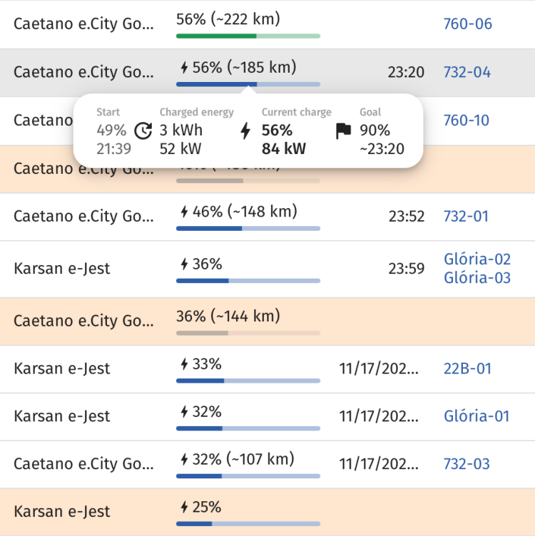 IMPULSE+ dashboard with charger information
