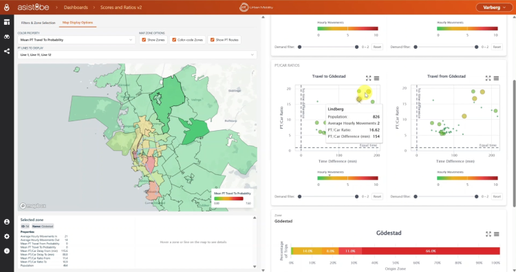 Asistobe Urbanite platform used on Varberg data 