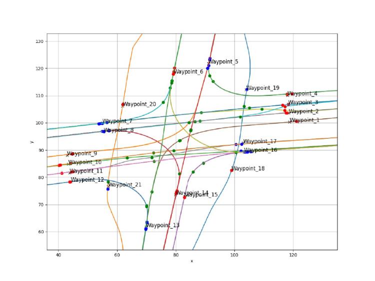 Intersection waypoints
