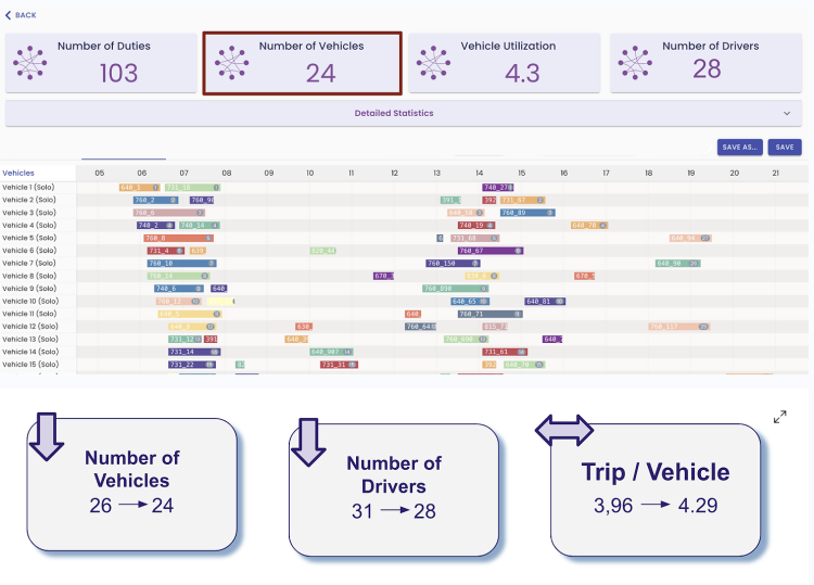 Cermoni dashboard