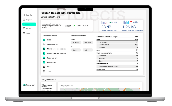Image for GaiaHub: Mobility Environmental Impact Monitoring Solution