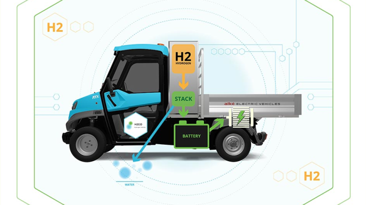 Image for ATX340E H2GO: Electric Vehicle with Hydrogen range extender