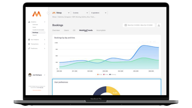 Image for MeePath: Data platform