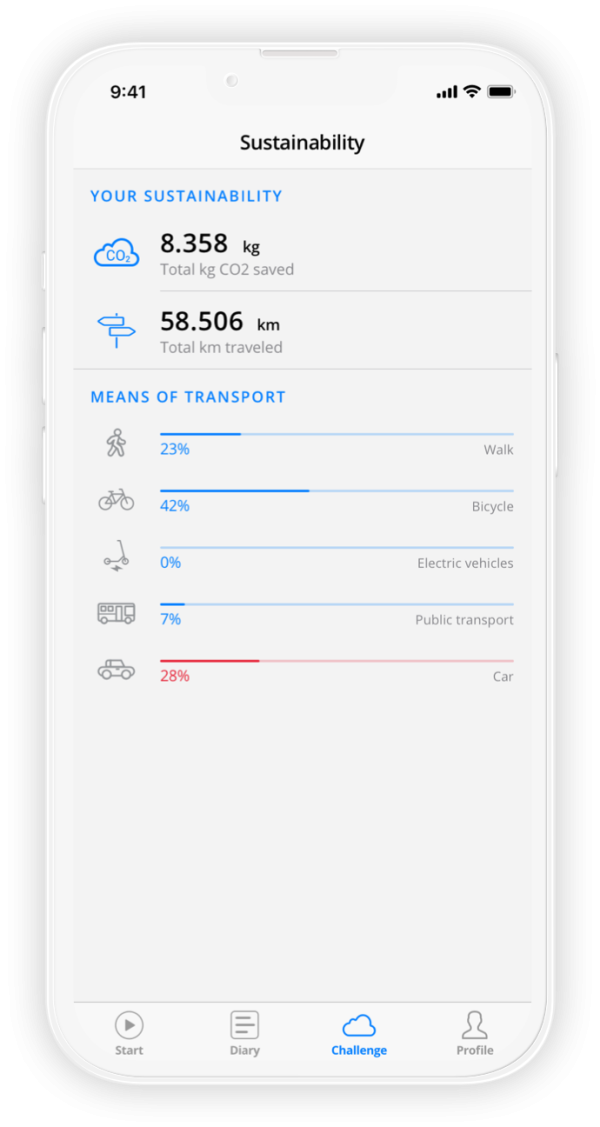 Hero image for WeCity API Service