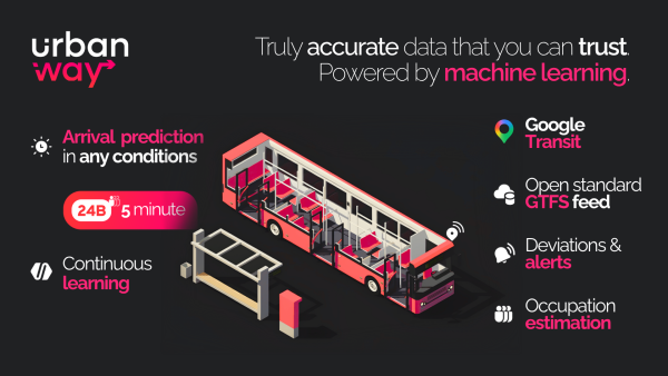 Truly accurate data that you can trust. Powered by machine learning.