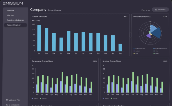 Emissium dashboard
