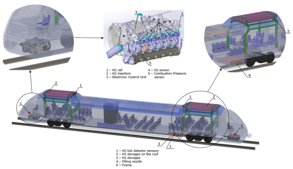 HYIPTRAIN