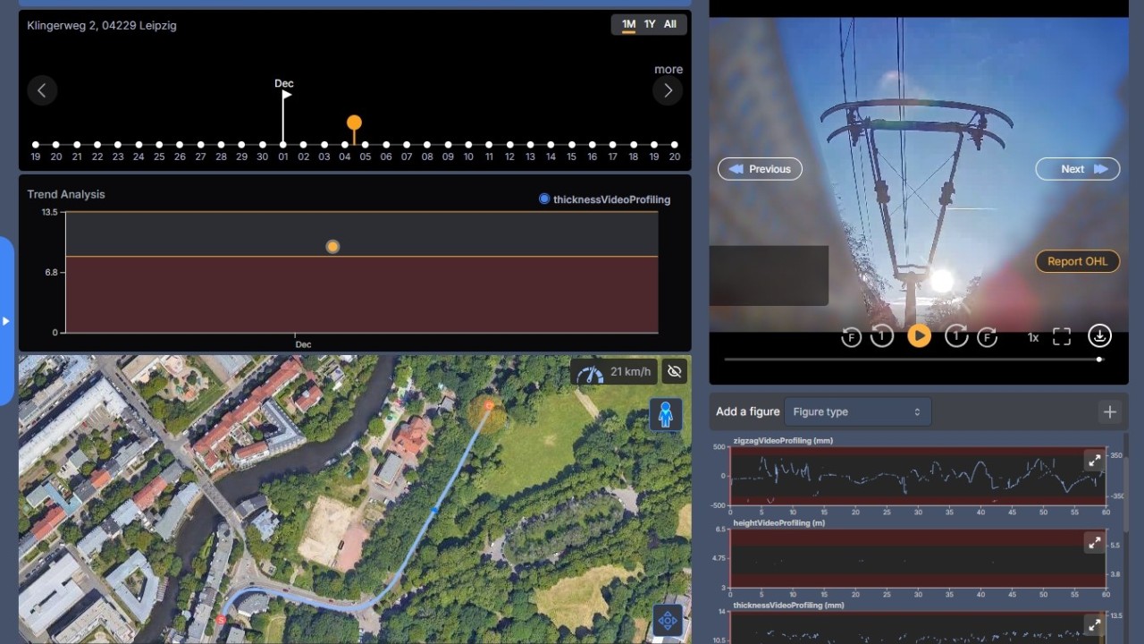 Dashboard monitoring the train system