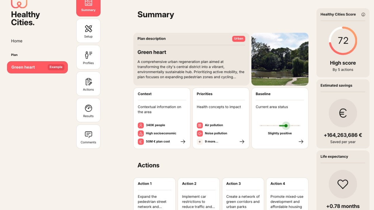 Dashboard of an urban plan