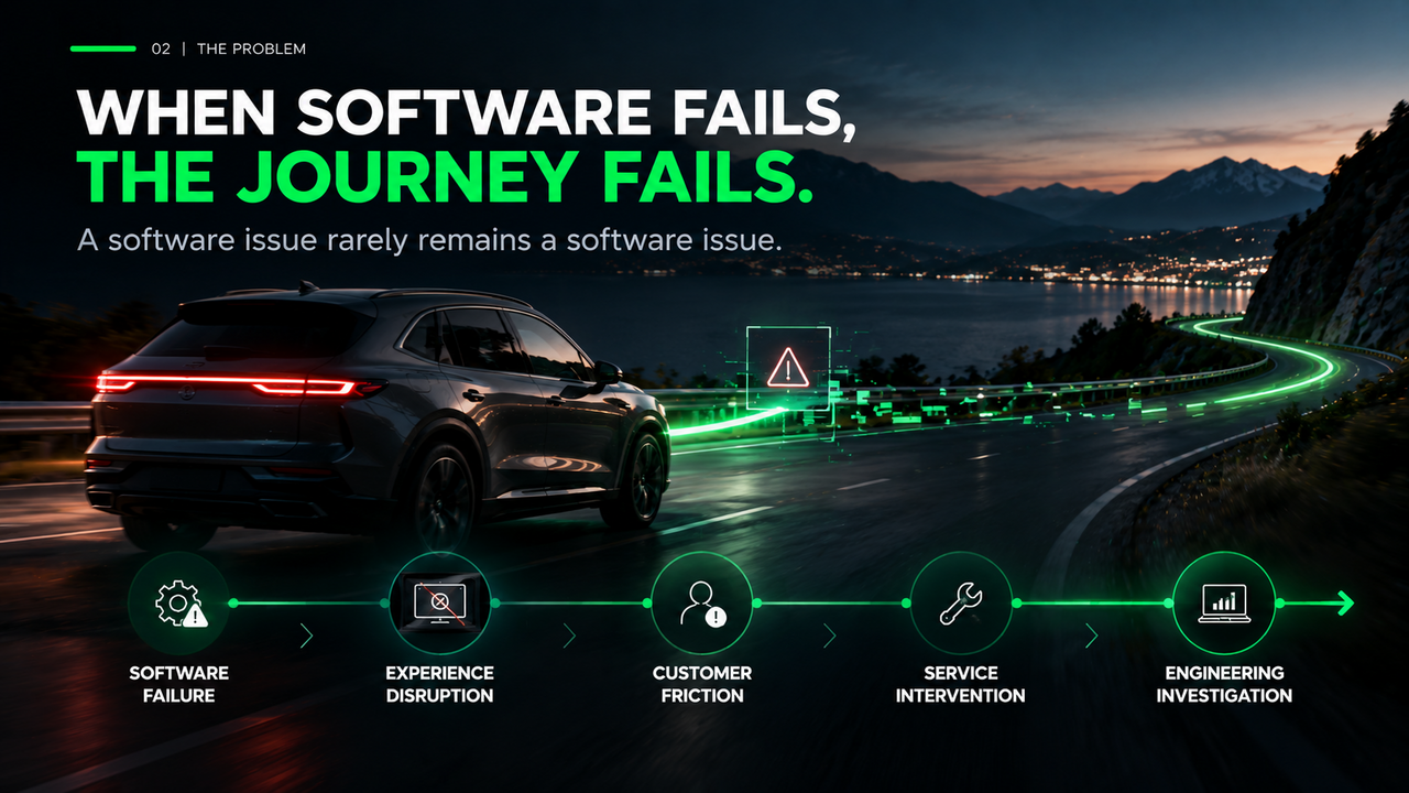 Highlighting the probelm, when software fails the journey fails. Drive becomes frustrative and driver becomes clueless about next steps