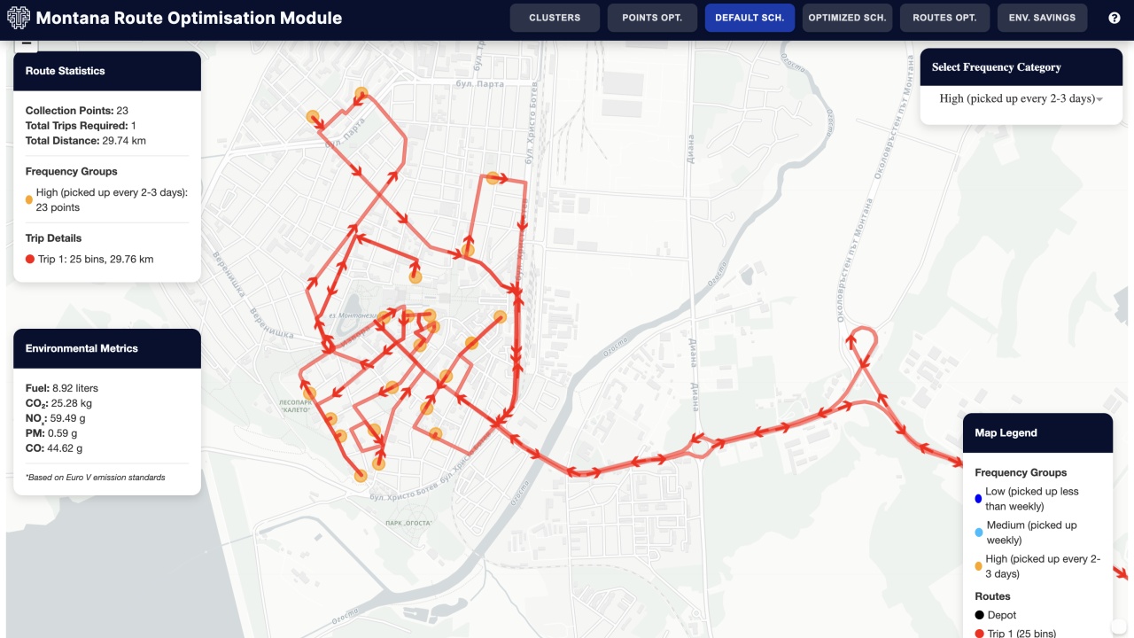 dashboard image of ROSE platform