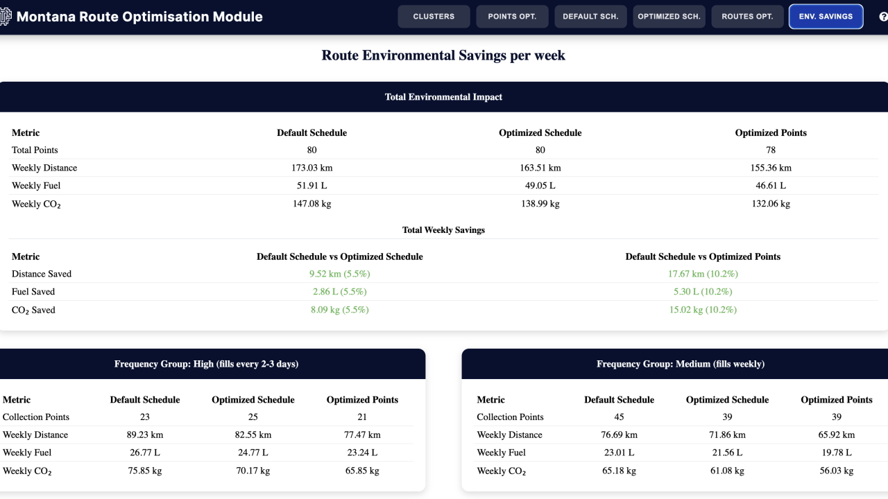 dashboard screenshot of ROSE