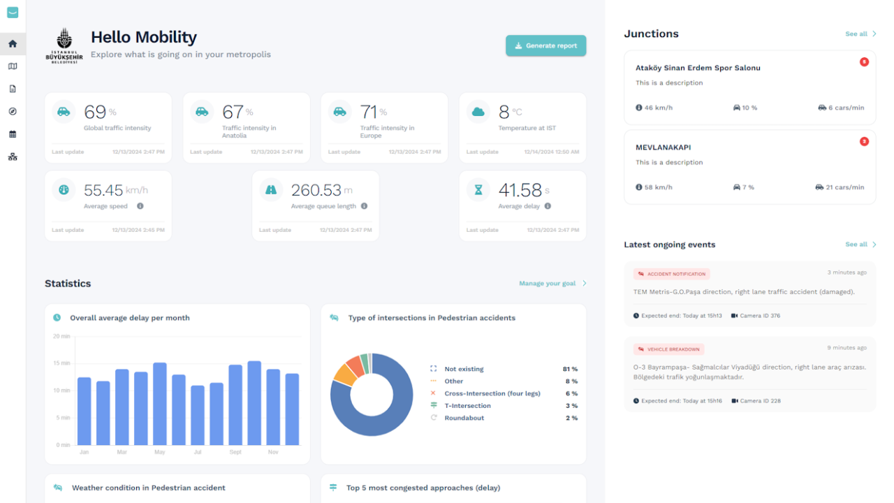 Kentyou Mobility - Dashboard view