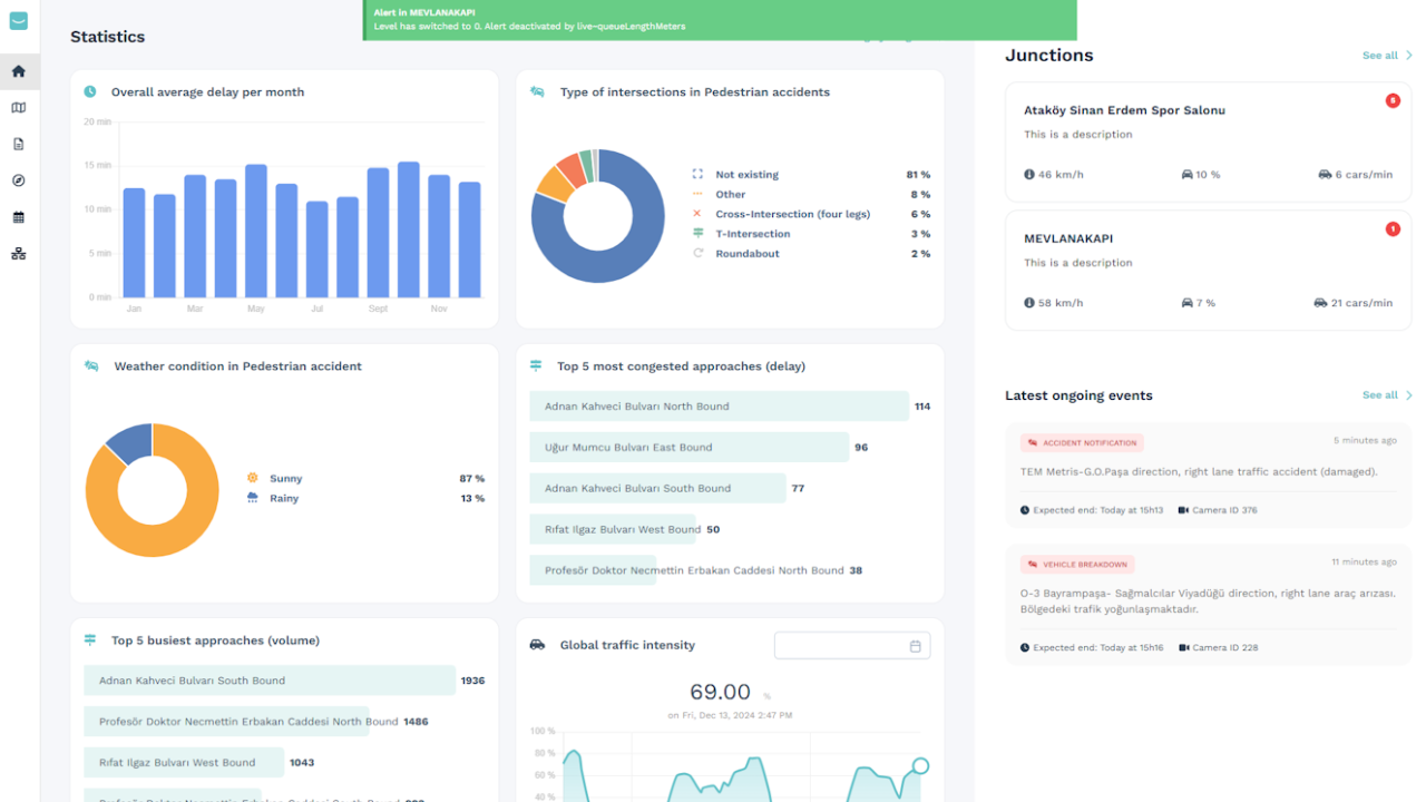 Kentyou Mobility - Statistics view