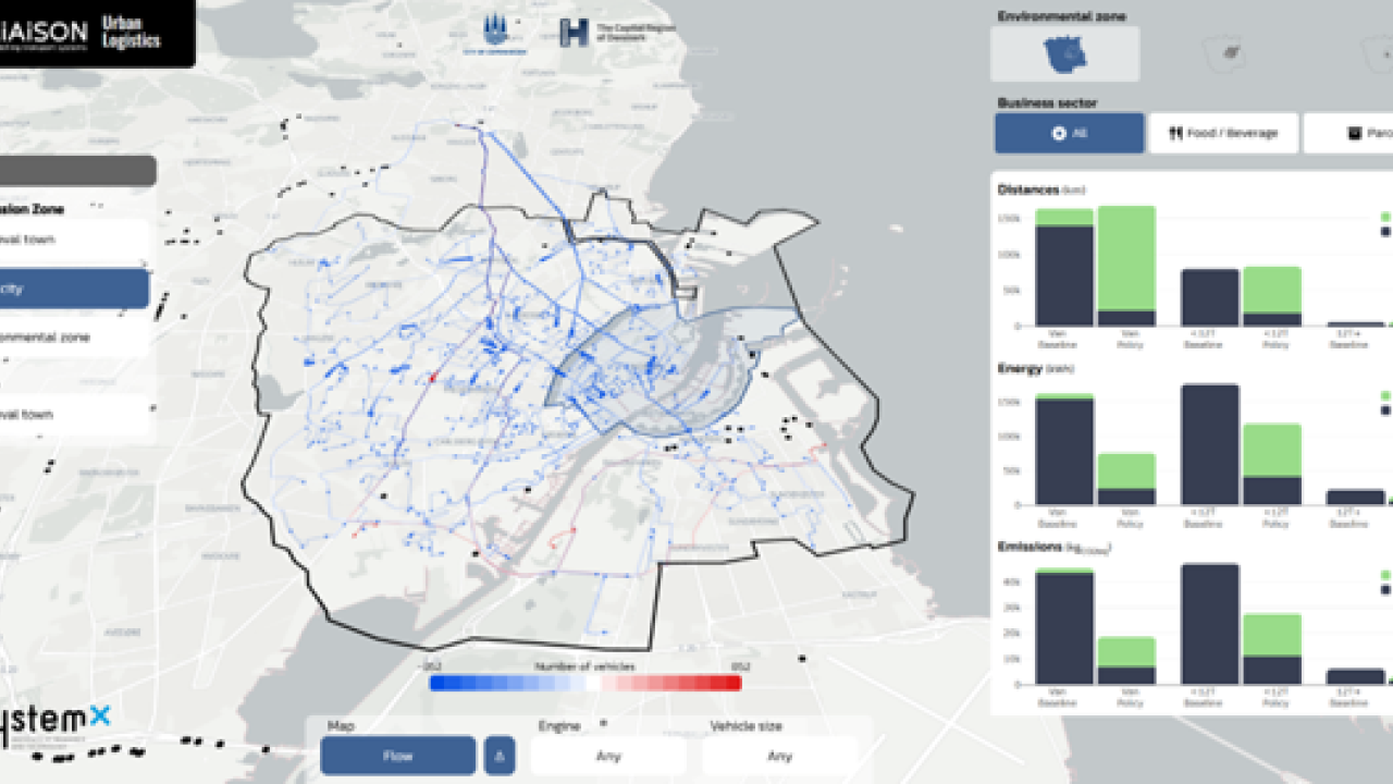 Digital Twin dashboard comparing freight transport scenarios in Copenhagen using maps and charts showing travel distances, energy consumption and CO₂ emissions.
