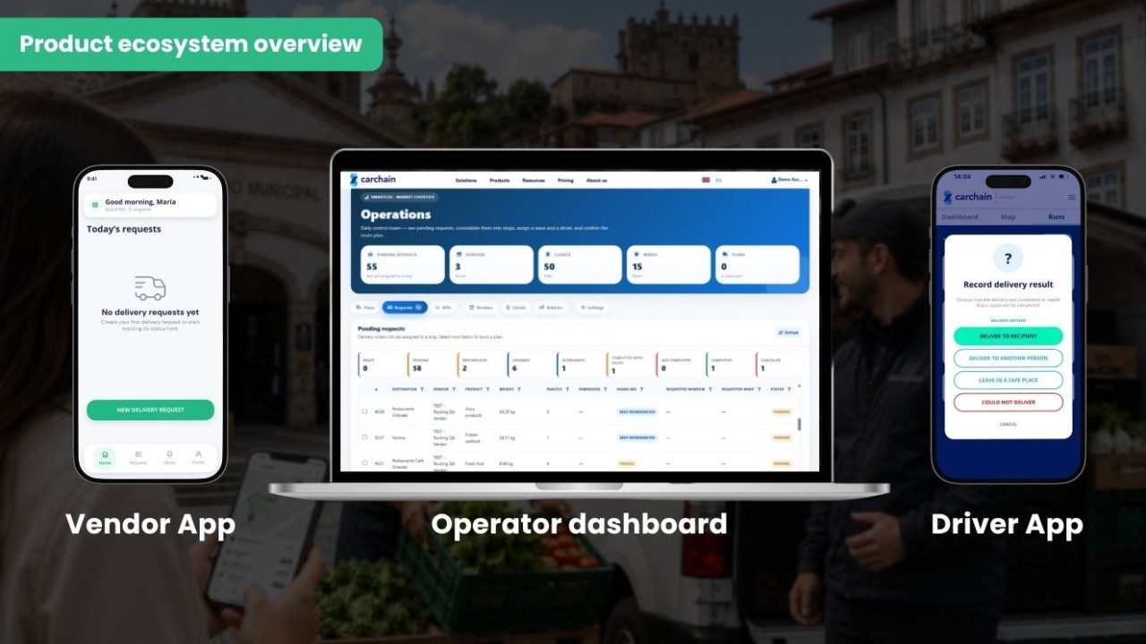 Prototype overview showing the vendor app, municipal operations dashboard and driver app connected in one urban delivery platform.