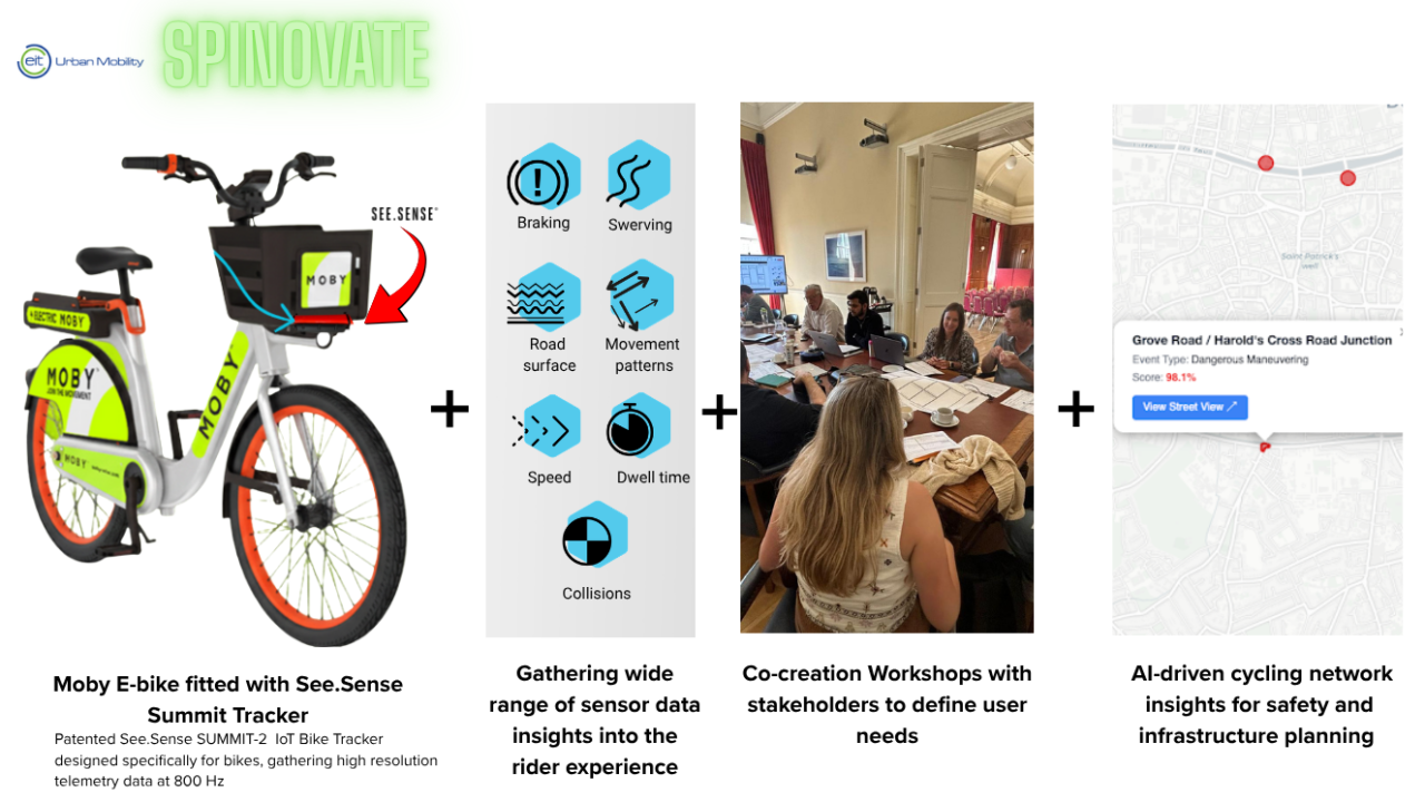 Spinovate project overview 