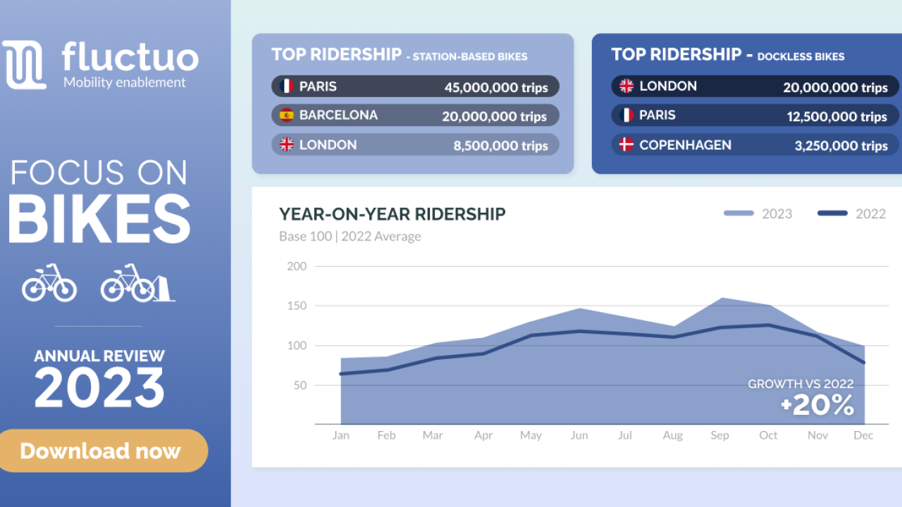 Bike Usage Index