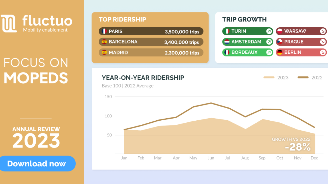 Moped Usage Index