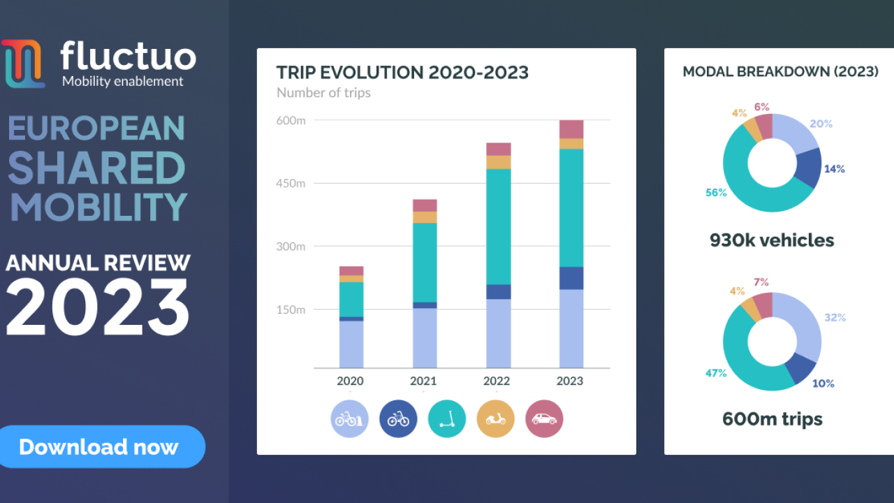 European Shared Mobility Modal Breakdown Figures