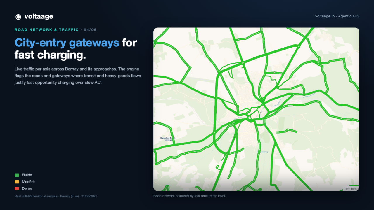Traffic flows analysis
