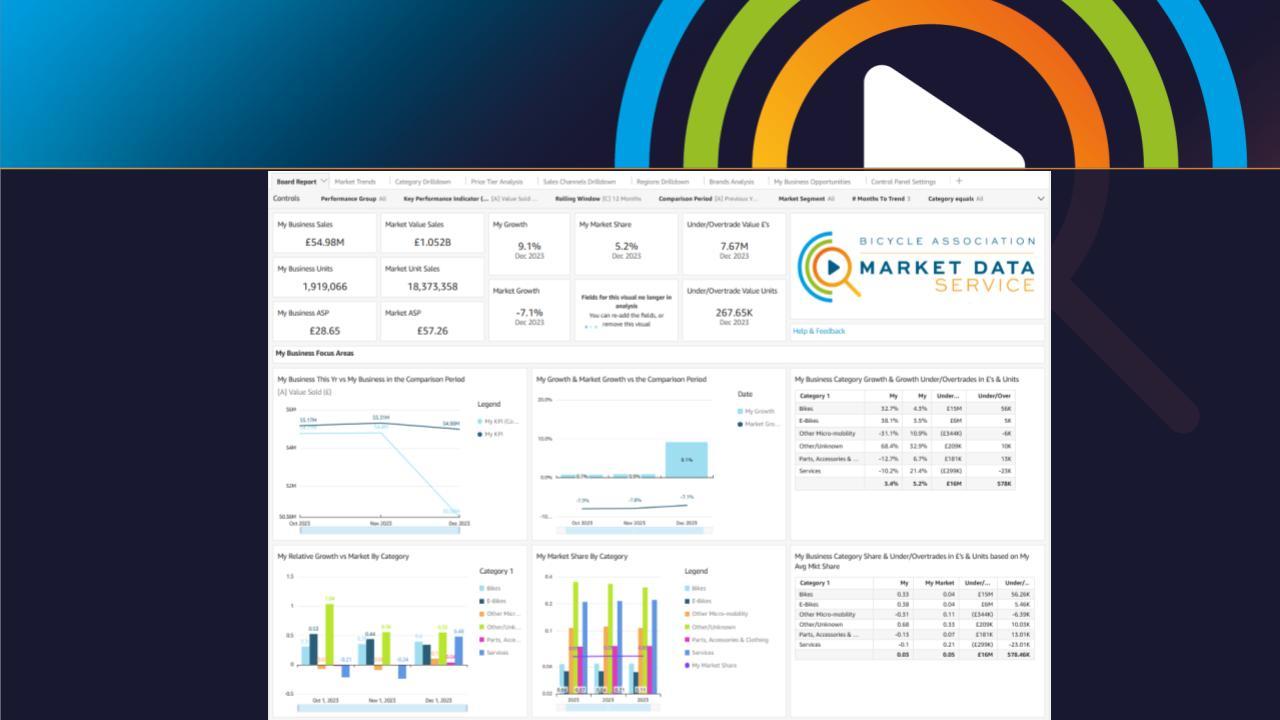 MDSI dashboard example