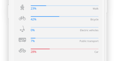 Image for WeCity API Service