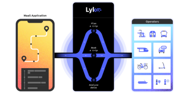 Image for Lyko: APIs for sustainable mobility services