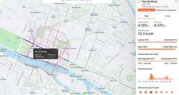 Image for Strava Metro: Data for bicycle and pedestrian planning